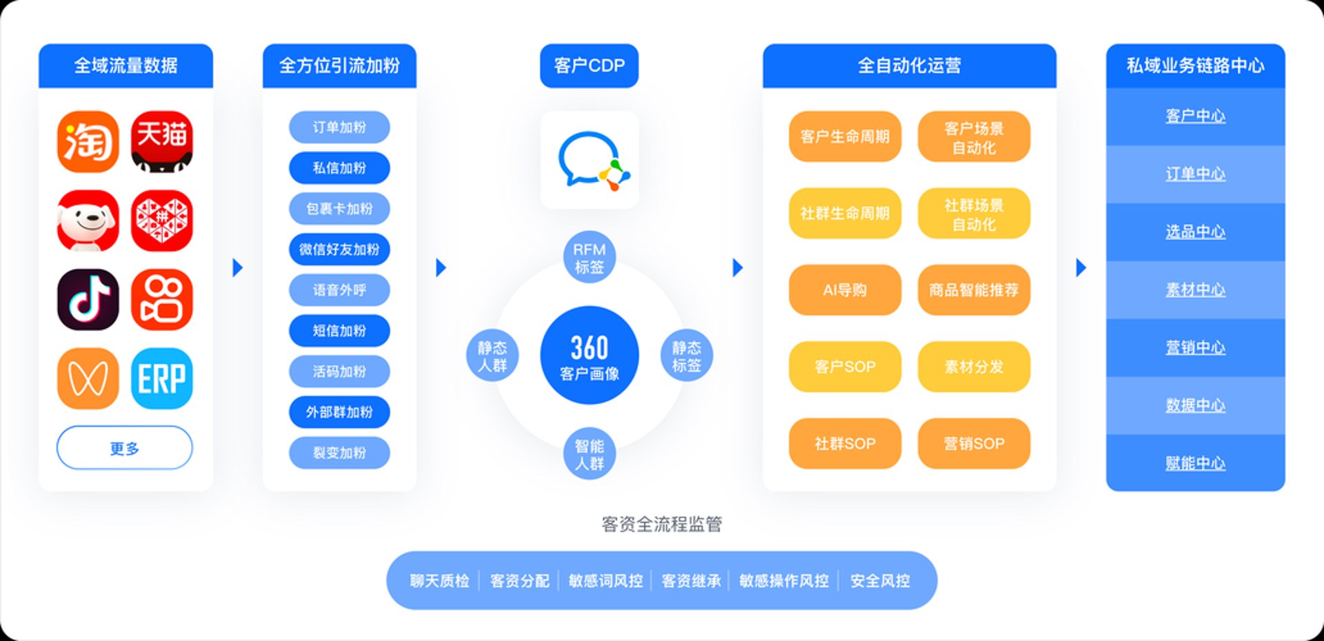 鲸客通数字科技